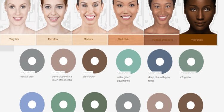 Keratopigementation colors and their compatibility with skin types