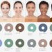 Keratopigementation colors and their compatibility with skin types