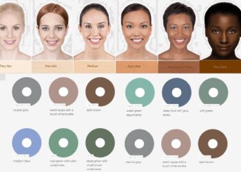 ألوان الكيراتوبيغمينتاشن وتوافقها مع أنواع البشرة