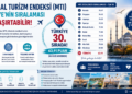Medikal Turizm Endeksi (MTI) Nedir? Türkiye'nin Sıralaması Sizi Şaşırtabilir!