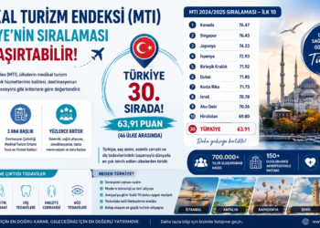 Medikal Turizm Endeksi (MTI) Nedir? Türkiye'nin Sıralaması Sizi Şaşırtabilir!